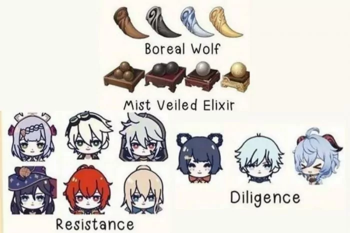 Tuesday Domain Schedule