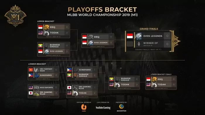 10s gaming jepang m2