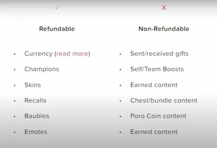 Refund WIld Rift