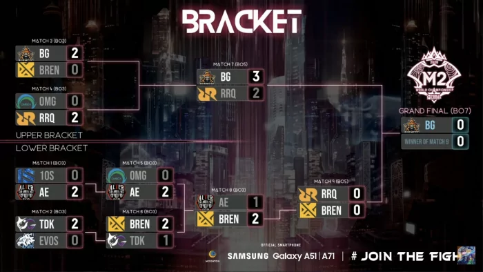 Jadwal final m2 