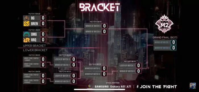 Bracket M2