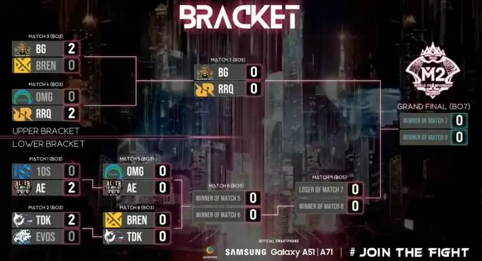 Jadwal Playoff Day 2 M2