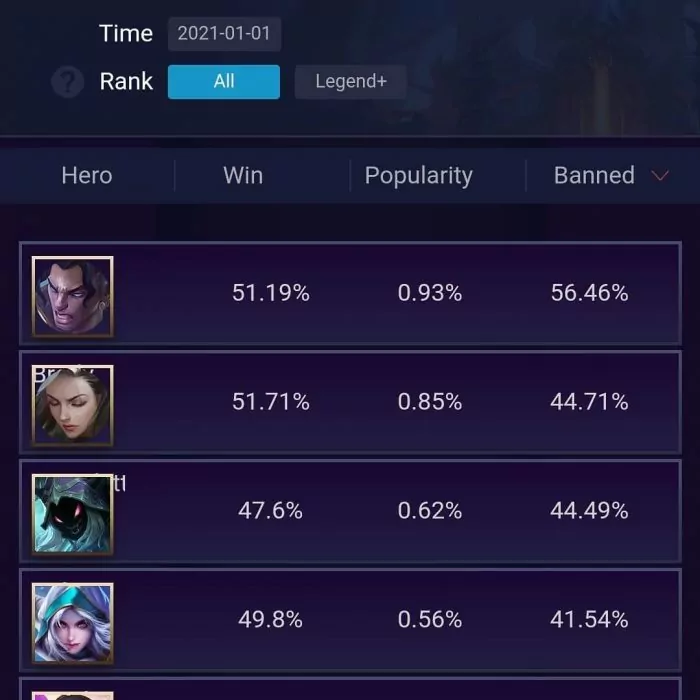 Brody mobile legends ml
