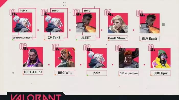 Valorant Leaderboard Regional Episode 2