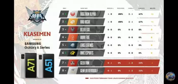 Klasemen MPL Season 7