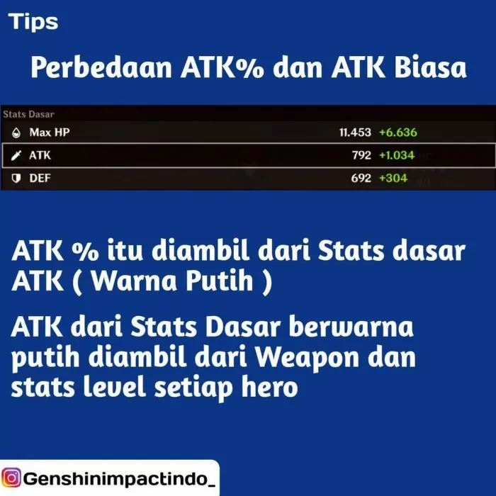 Perbedaan Attack % dan Biasa di Genshin impact