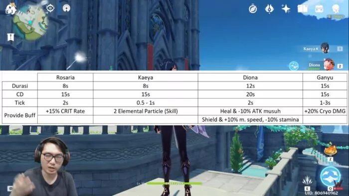 Gacha Rosaria Genshin Impact