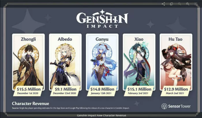 penghasilan genshin impact