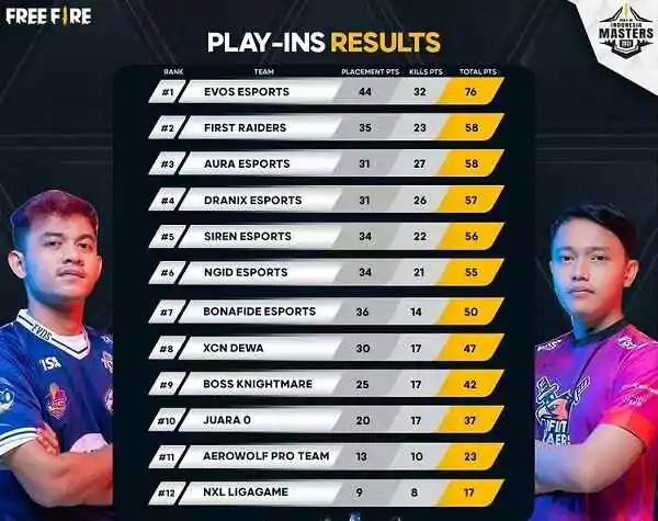 Hasil Play Ins FFIM 2021