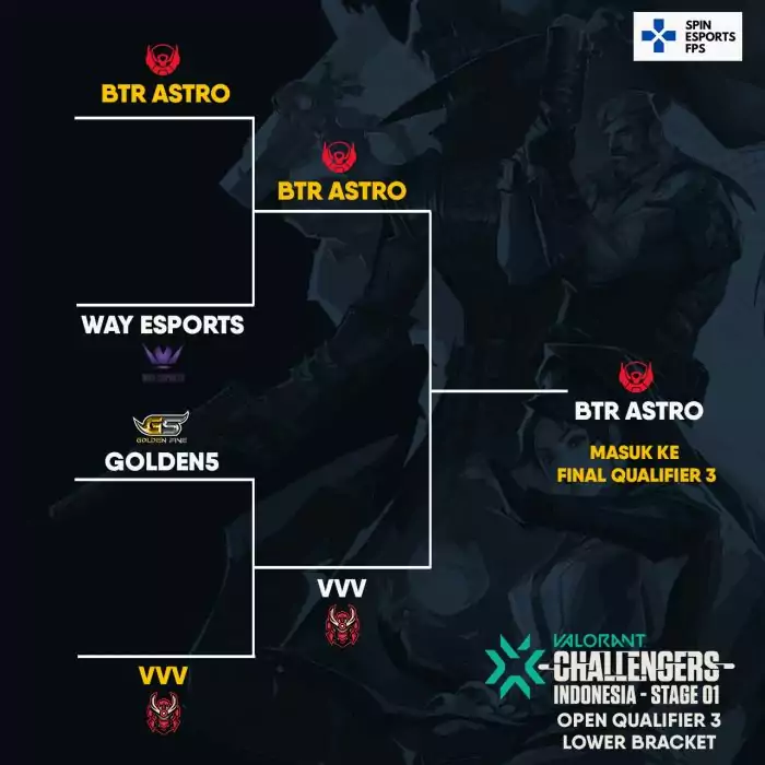 8 Tim Lolos Final Qualifier 3 VCT Indonesia