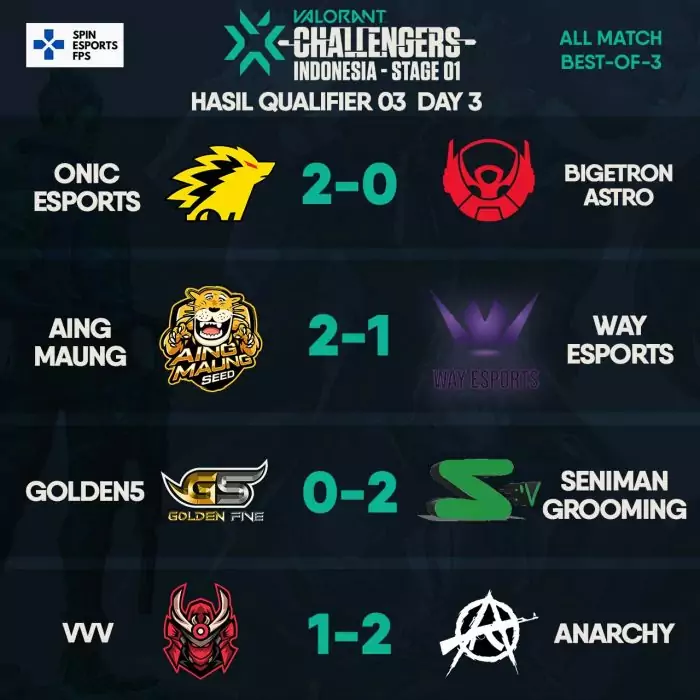 8 Tim Lolos Final Qualifier 3 VCT Indonesia