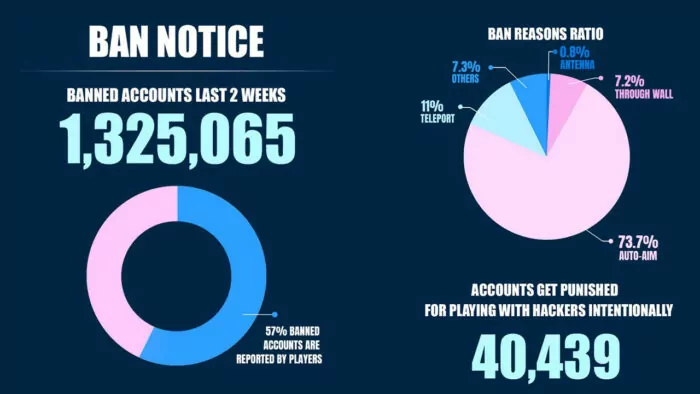 Free Fire Banned Cheater April 2021