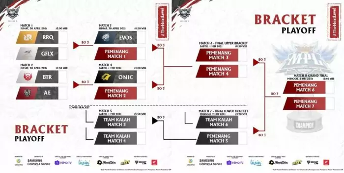 Bracket Playoff MPL ID Season 7