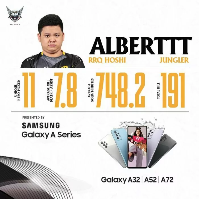 MVP Regular Season RRQ Alberttt