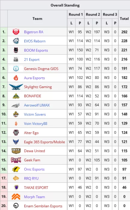 PMPL Season 3 2021 Indonesia Regular Season