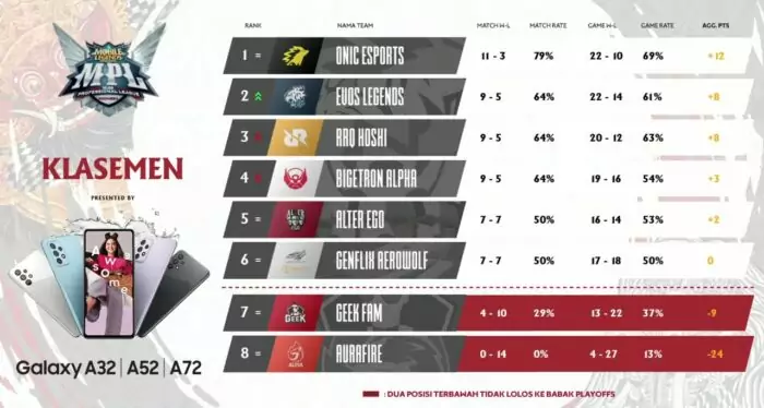 bagan playoff mpl season 7