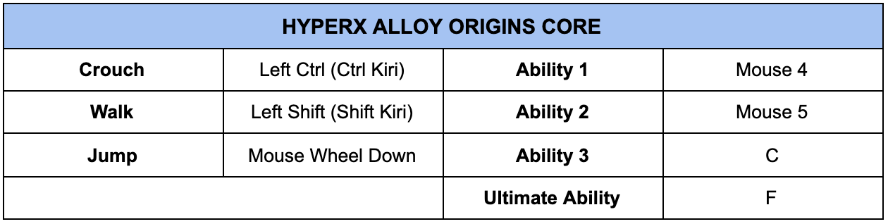 TenZ Valorant Keyboard Keybind Settings