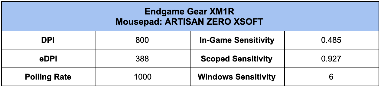 TenZ Valorant Mouse Sensitivity Settings