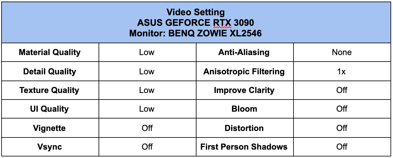 TenZ Valorant Video Settings