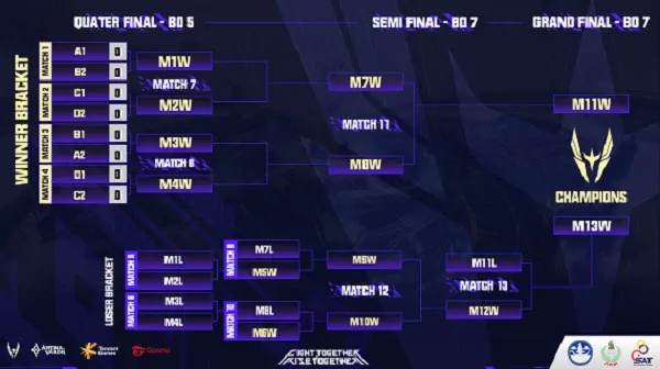 Format Turnamen AWC