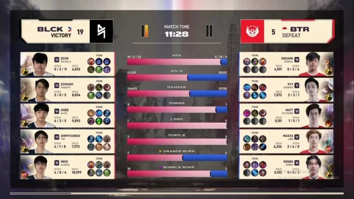 Aldous Jungler Wise Blacklist