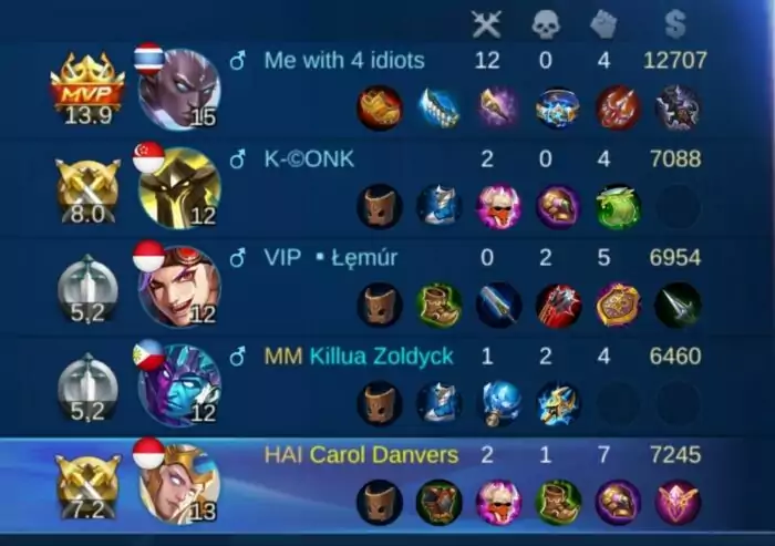Hypercarry Mobile Legends