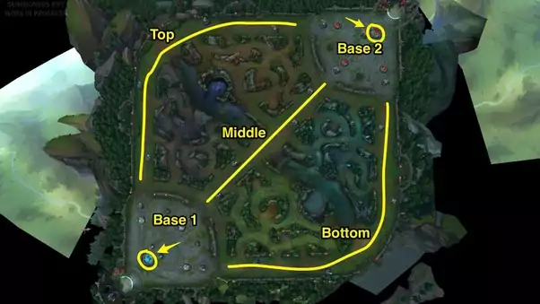 laning phase Mobile Legends