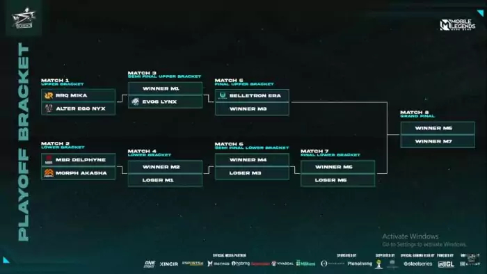 WSL Season 3 brackets