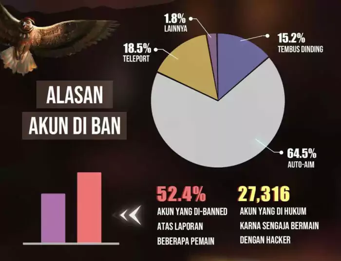 akun ff banned agustus 2021