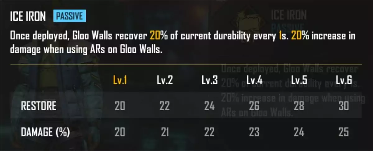 skill karakter baru FF Nairi