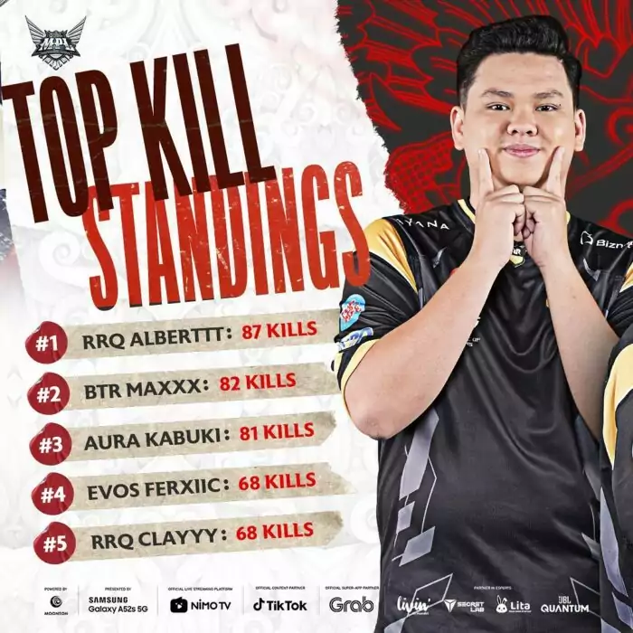 Kill Terbanyak MPL S9