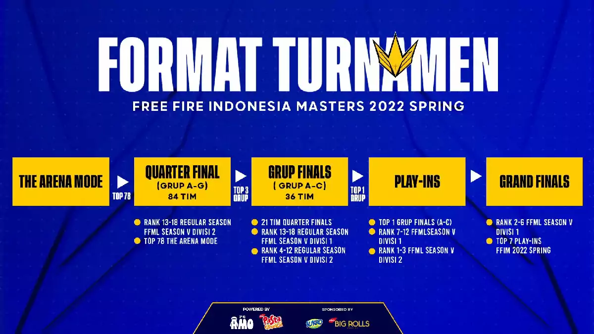 Play Ins FFIM 2022