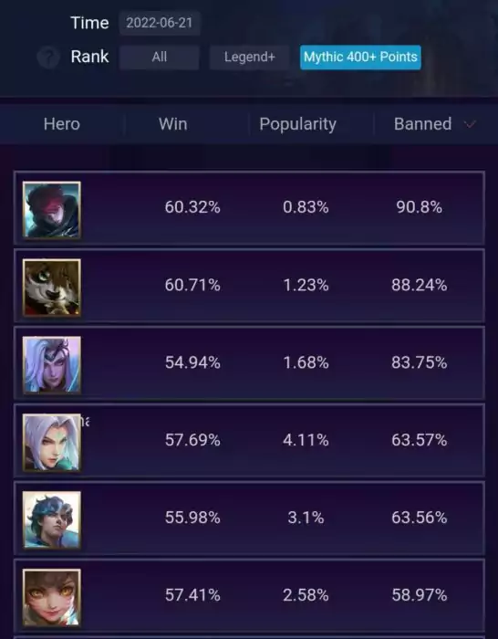 Hero ban mobile legends