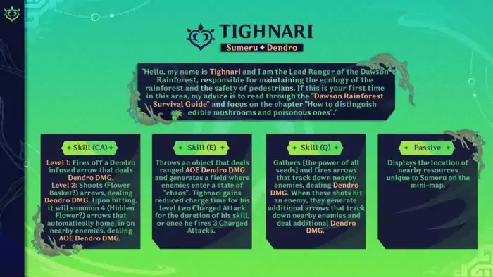 Tighnari Genshin Impact