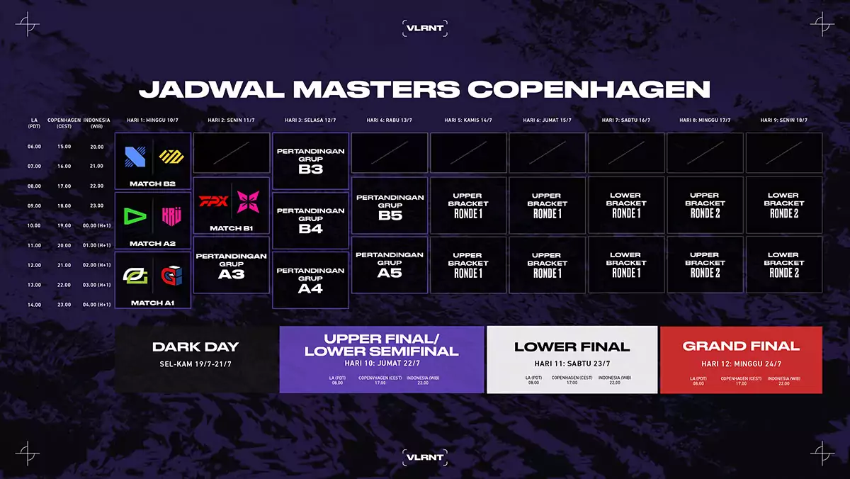 Jadwal VCT Masters Copenhagen 2022