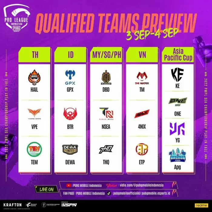 Daftar Tim Play-In 2022 PMPL SEA