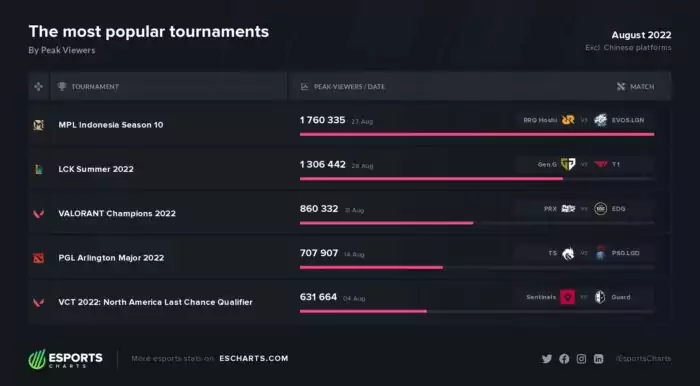 MPL ID Season 10 Terpopuler