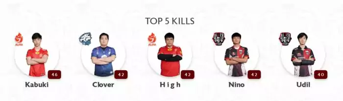 Top 5 Kills