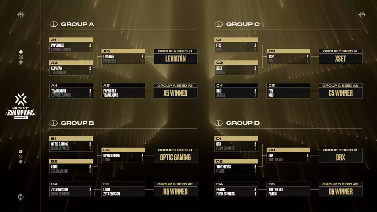 Jadwal Group Stage VCT Champions 2022