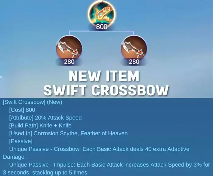 Item Baru Mobile Legends