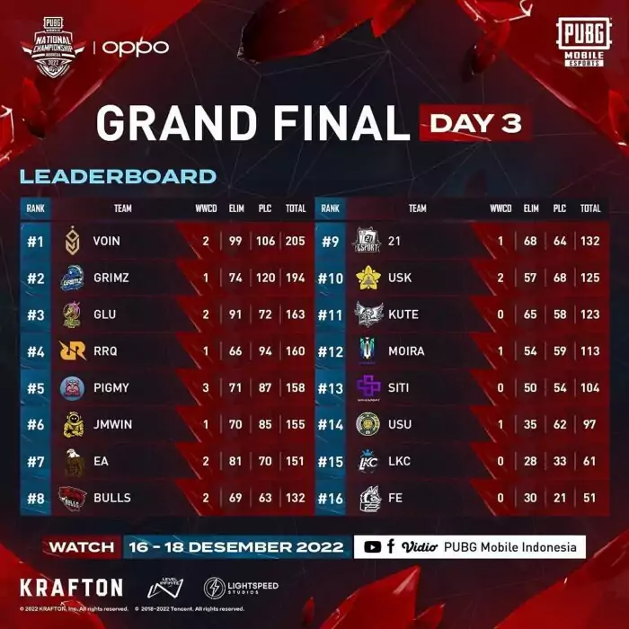 PMNC ID 2022 Standings