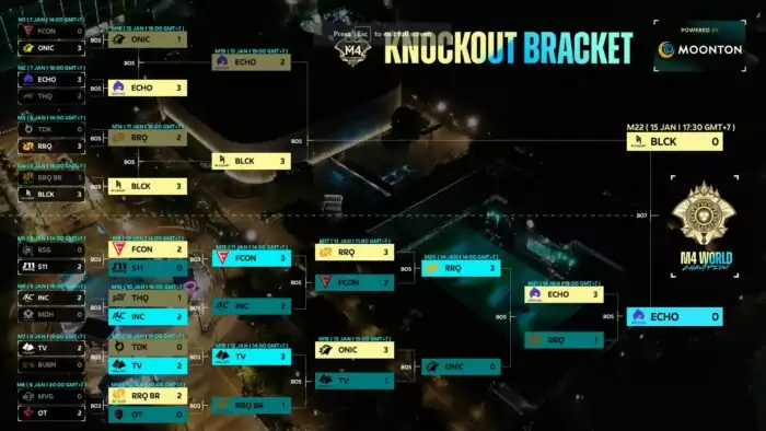 Bracket Playoff M4 7