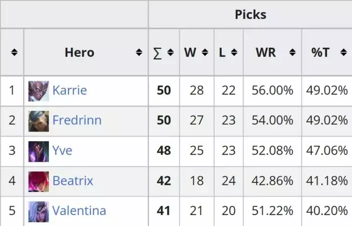 Hero Paling OP M4