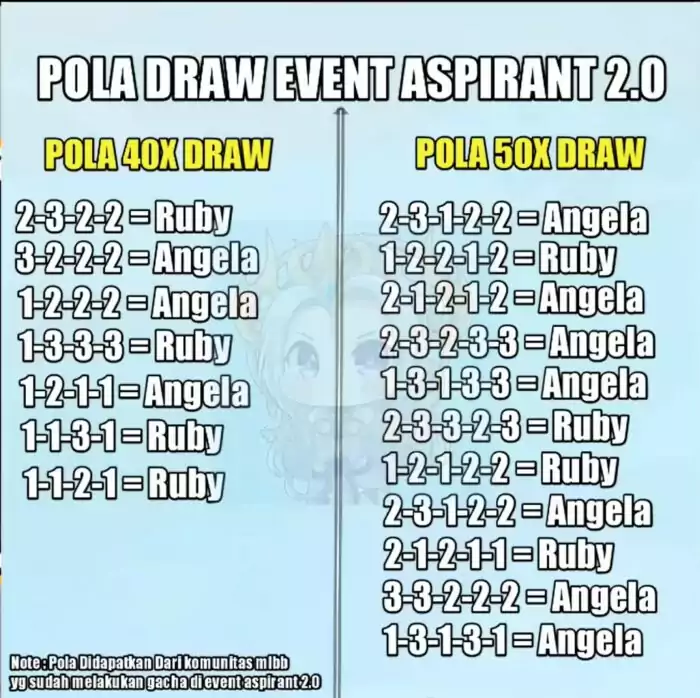 Pola Aspirants MLBB