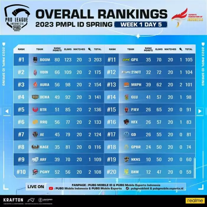 Klasemen PMPL ID Spring 2023