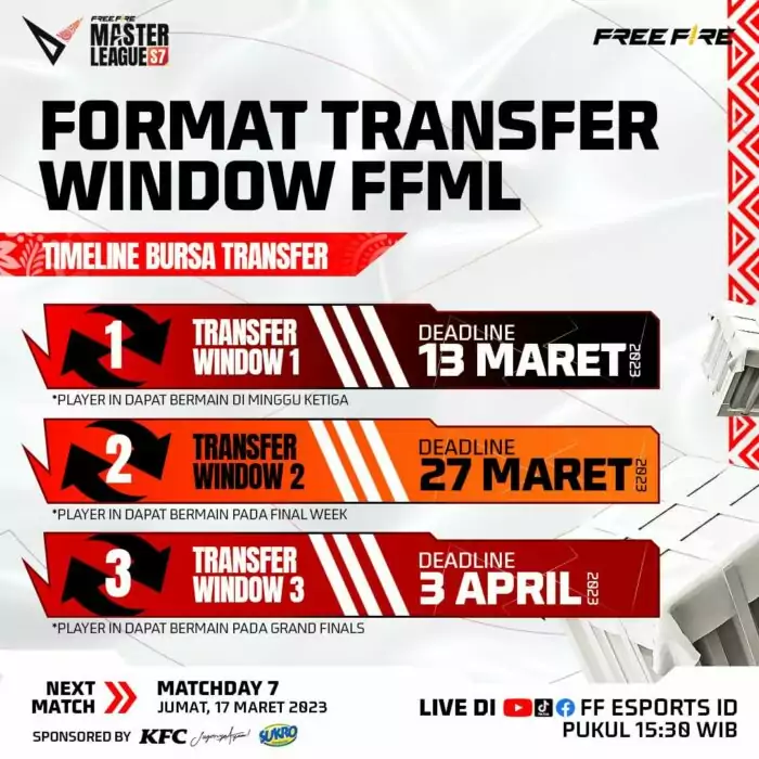 Format FFML Season 7