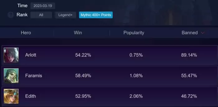 Hero Paling Ditakuti ML