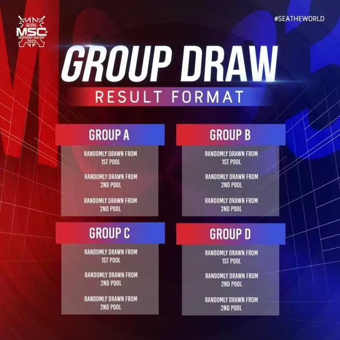 Grup MSC 2023