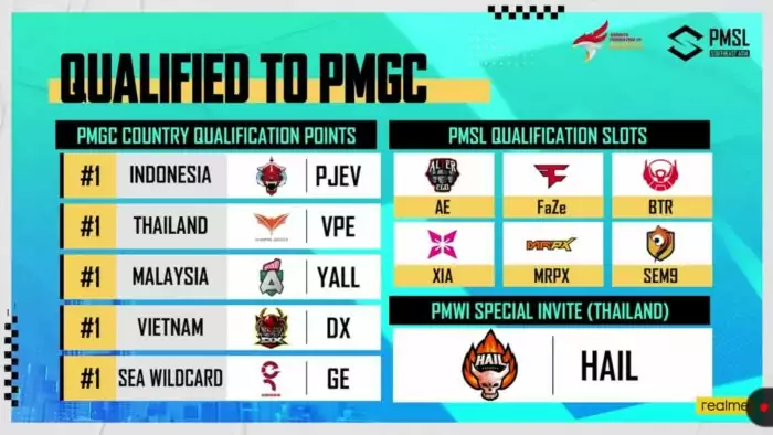 Daftar Tim yang Lolos ke PMGC 2023 | SPIN
