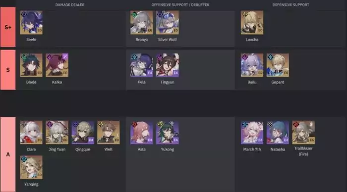 Tier List HSR 1.2 3